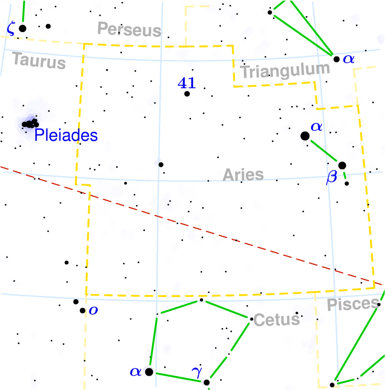 3 stars alpha (Hamal), beta (Sheratan) and gamma (Mezartim) Aries Накшатра Ashwini