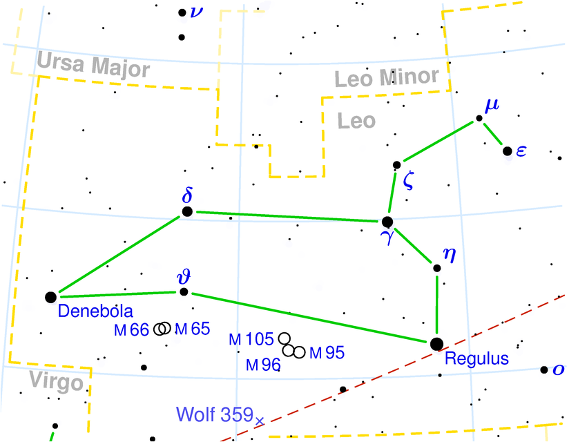 2 stars: beta (Denebol), 93 Leo Накшатра Uttara-Phalguni