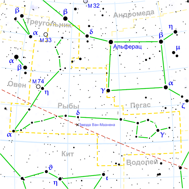 2 stars: gamma Pegasus (Algenib), alpha Andromeda (Alferatz) Накшатра Uttara-Bhadra